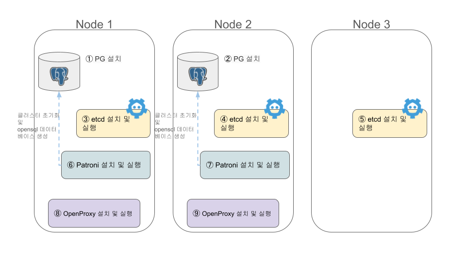 OpenProxy 설치 및 실행